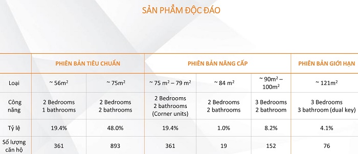 tư vấn dự án căn hộ akari city bình tân