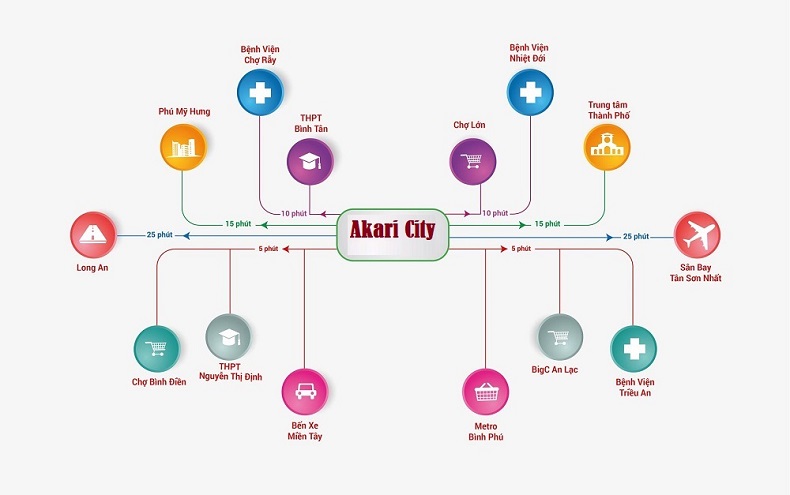 tiện ích đẳng cấp của Dự án Akari City